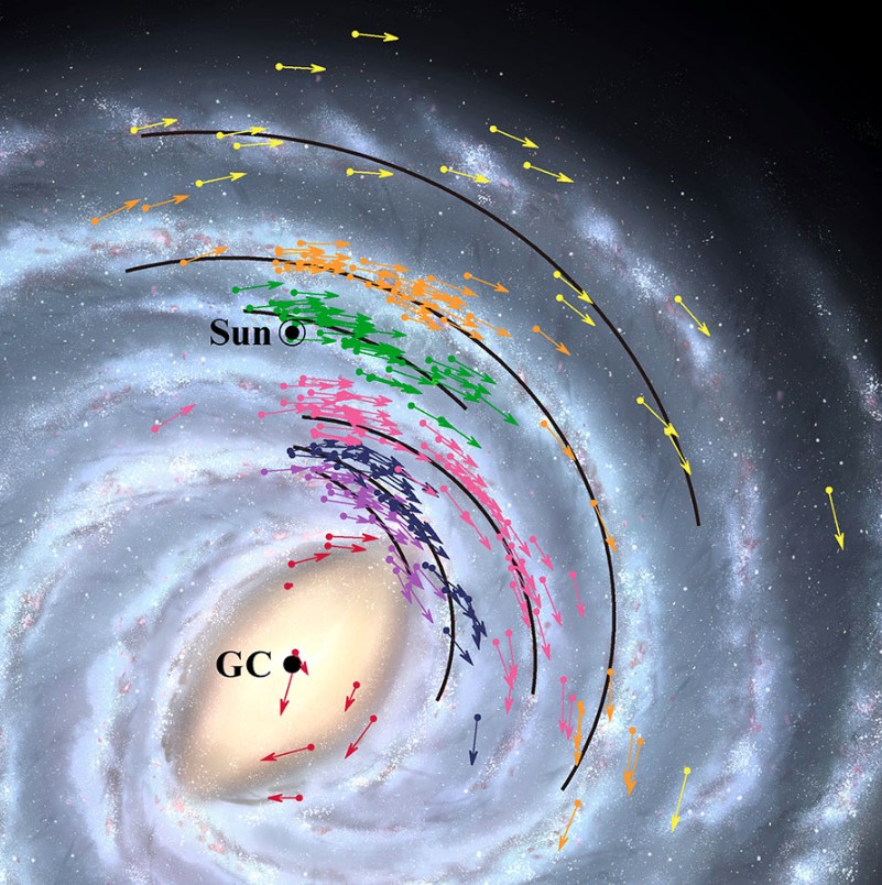 New map of Milky Way Galaxy shows Earth is 7 km/s faster and 2 000 LY closer to the galactic center