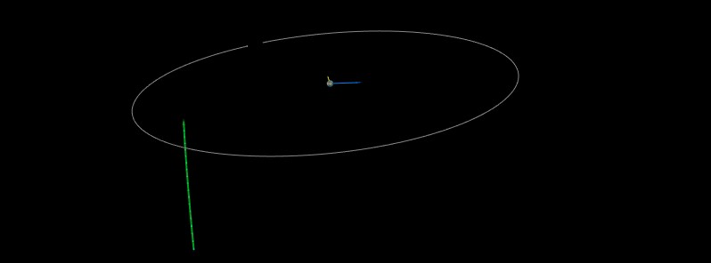 Asteroid 2020 XF4 to flyby Earth at 0.8 LD on December 16