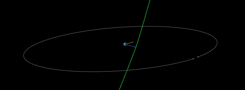 Asteroid 2020 XG2 makes close approach to Earth at 0.13 LD