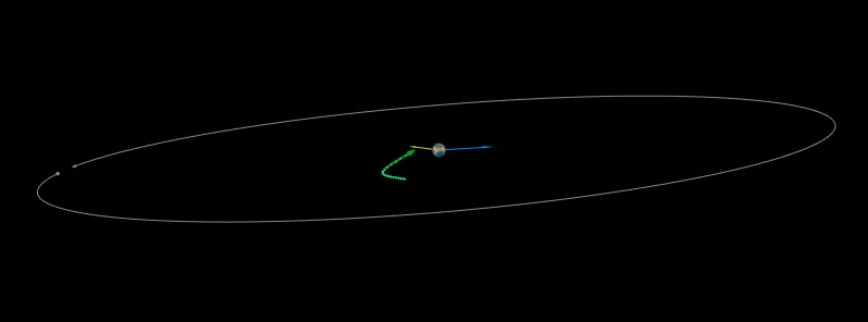 Asteroid 2020 XX3 to flyby Earth at 0.1 LD on December 18