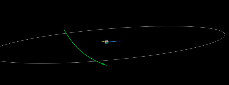 Asteroid 2020 YS2 flew past Earth at 0.2 LD