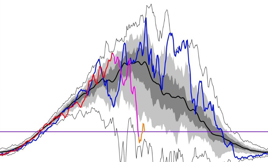 Sudden Stratospheric Warming (SSW) event started over the weekend