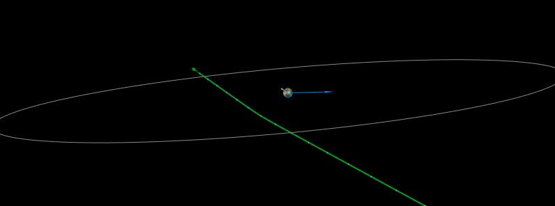 Asteroid 2021 AH flew past Earth at 0.13 LD