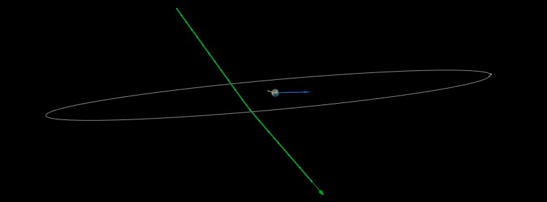 Asteroid 2021 AH8 flew past Earth at 0.14 LD