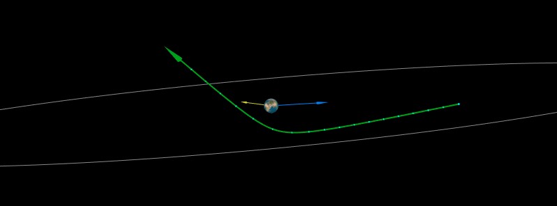 Asteroid 2021 BO flew past Earth at 0.06 LD