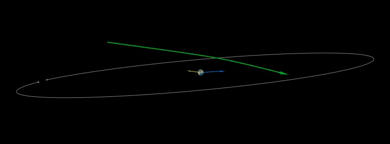 Asteroid 2021 BR2 flew past Earth at 0.19 LD