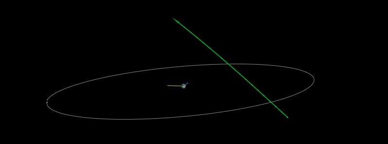 Asteroid 2021 CA6 to flyby Earth at 0.43 LD on February 13