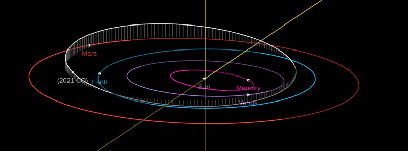Newly-discovered asteroid 2021 CO to flyby Earth at 0.94 LD on February 11