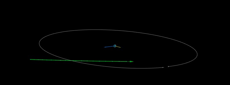 Asteroid 2021 CQ5 to flyby Earth at 0.46 LD