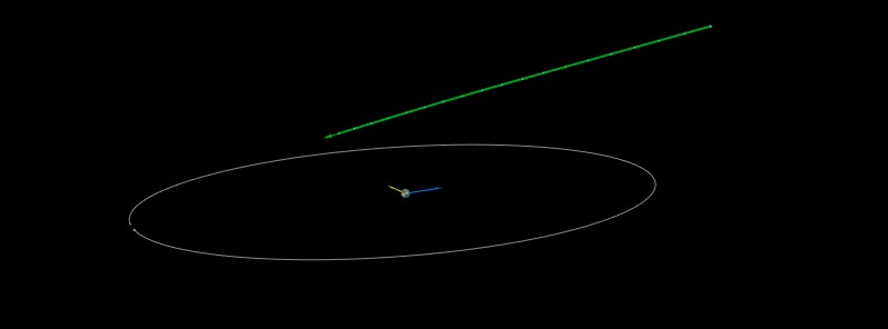 Asteroid 2021 DG to flyby Earth at 0.43 LD