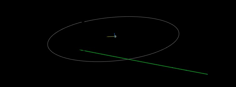 Asteroid 2021 EF1 to flyby Earth at 0.73 LD on March 8