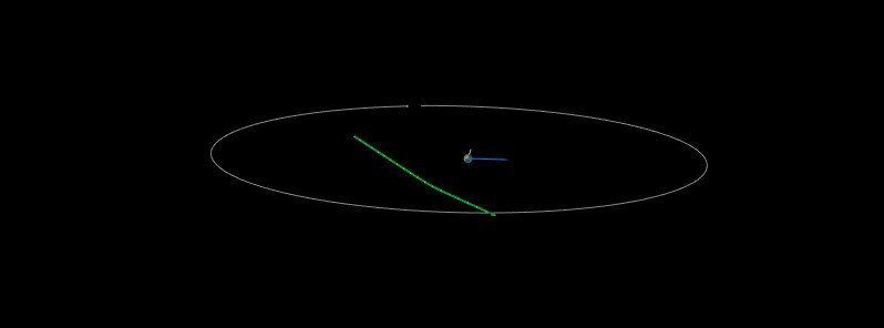Asteroid 2021 EN4 flew past Earth at 0.18 LD
