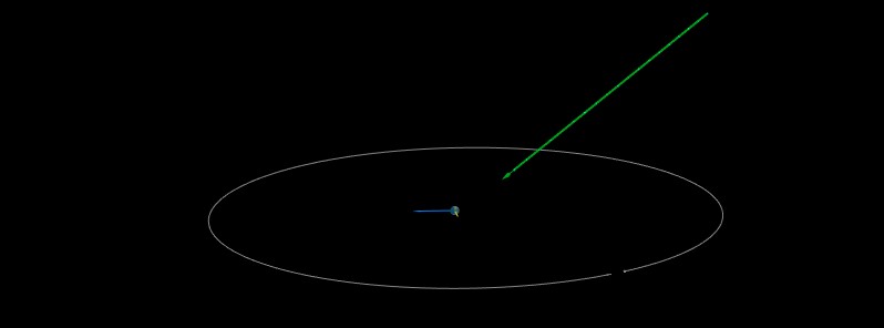 Asteroid 2021 EQ3 to flyby Earth at 0.72 LD on March 16