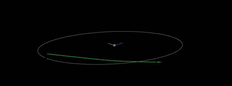 Three asteroids within 1 lunar distance on March 23 – 2021 FO1, 2021 FH, and 2021 FP2
