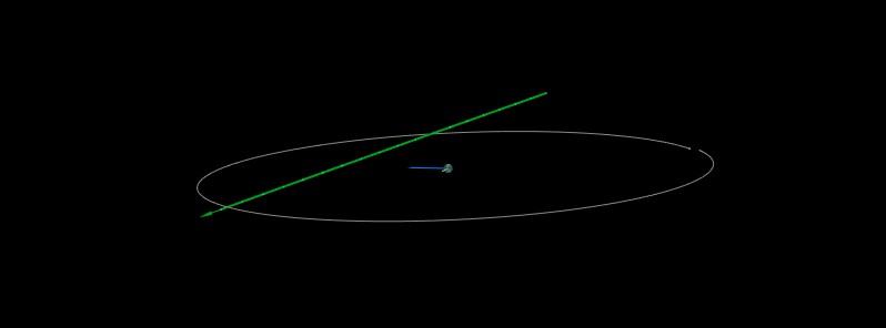Asteroid 2021 FH to flyby Earth at 0.61 LD