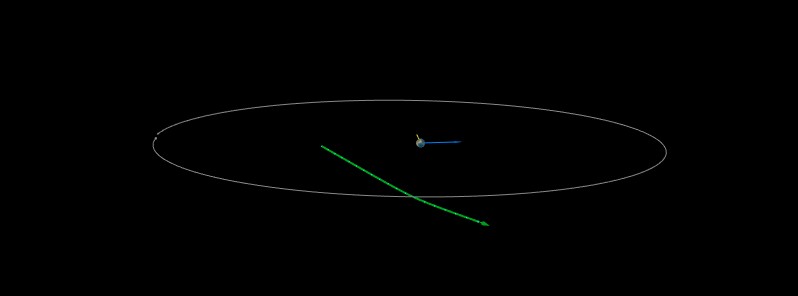 Asteroid 2021 FM2 flew past Earth at 0.2 LD
