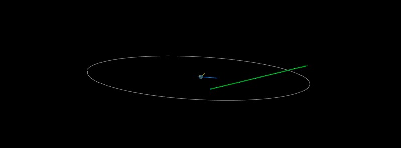 Asteroid 2021 FO1 to flyby Earth at 0.84 LD