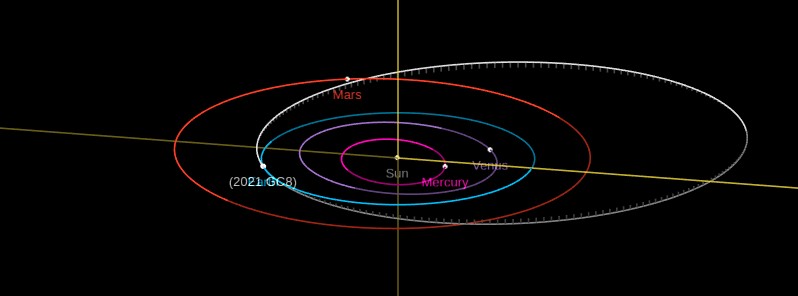 Asteroid 2021 GC8 to flyby Earth at 0.57 LD