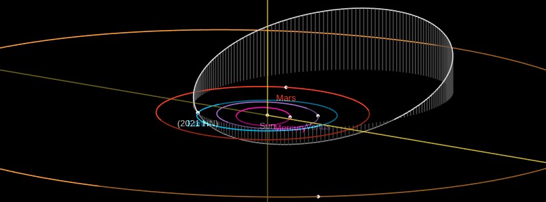 Asteroid 2021 HN flew past Earth at 0.66 LD — 18th within 1 LD in April
