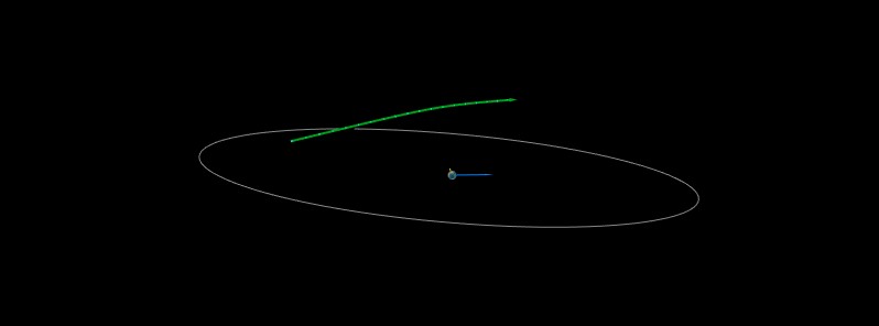 Asteroid 2021 JB6 flew past Earth at 0.27 LD