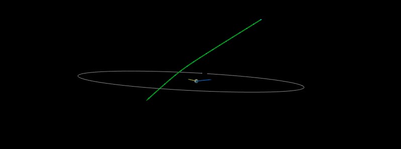 Asteroid 2021 JQ2 flew past Earth at 0.17 LD
