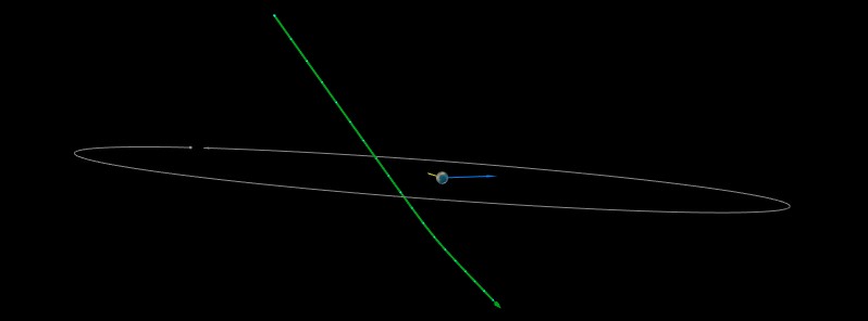 Newly-discovered asteroid 2021 JU6 flew past Earth at 0.17 LD