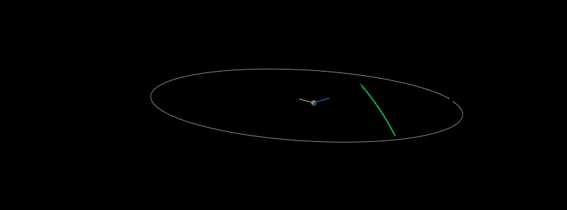 Asteroid 2021 KQ2 flew past Earth at 0.46 LD