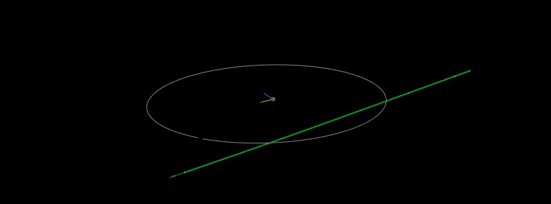 Asteroid 2021 LG5 flew past Earth at 0.41 LD