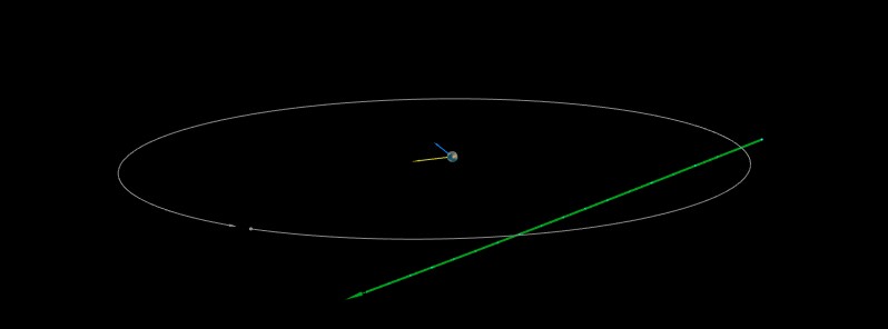 Asteroid 2021 LO2 to fly past Earth at 0.5 LD