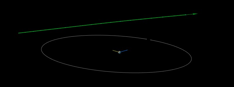 Asteroid 2021 LX1 flew past Earth at 0.42 LD