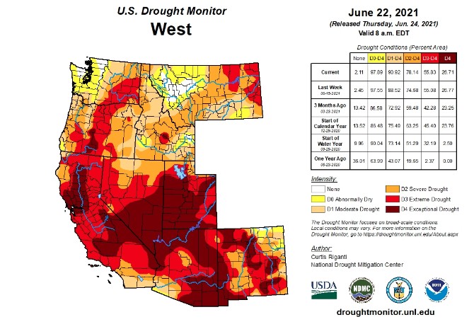 Ahead of historic heatwave – 90 percent of U.S. West is in drought for the first time in Drought Monitor’s history
