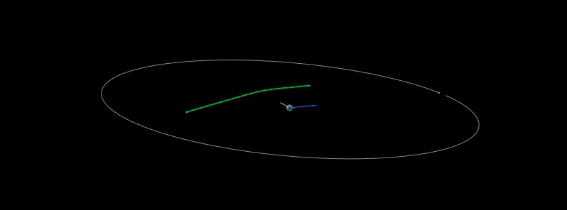 Asteroid 2021 NA to fly by Earth at 0.17 LD on July 3