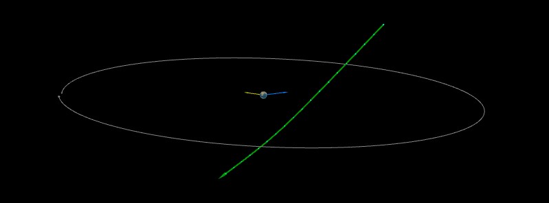Asteroid 2021 RG6 to fly by Earth at 0.22 LD