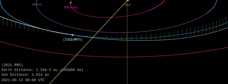 Asteroid 2021 RR5 to fly by Earth at 0.20 LD