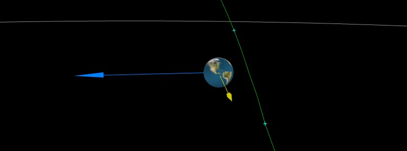 Asteroid 2021 RS2 flew past Earth at an exceptionally close distance of 0.06 LD