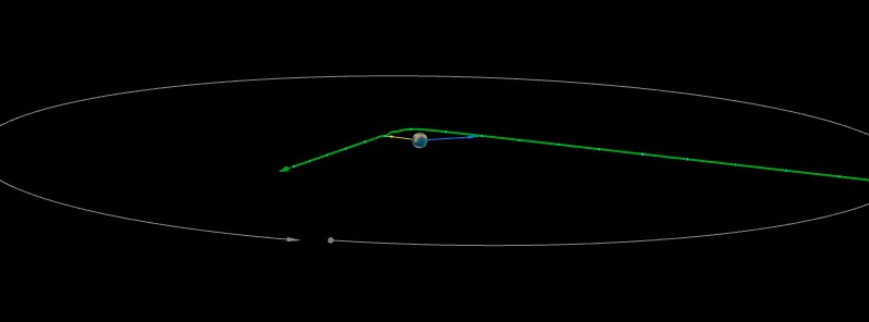 Asteroid 2021 SP flew past Earth at just 0.03 LD – closest flyby in 2021, 10th closest on record