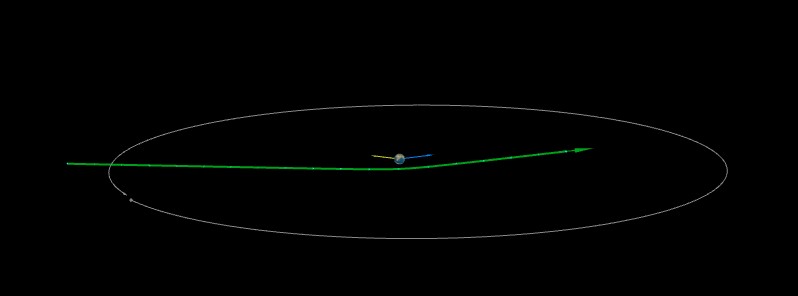 Asteroid 2021 TE13 flew past Earth at 0.07 LD