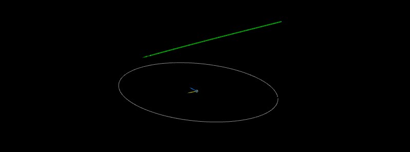 Asteroid 2021 TG14 to fly by Earth at 0.6 LD on October 18