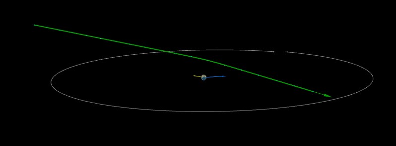 Asteroid 2021 TX flew past Earth at 0.1 LD