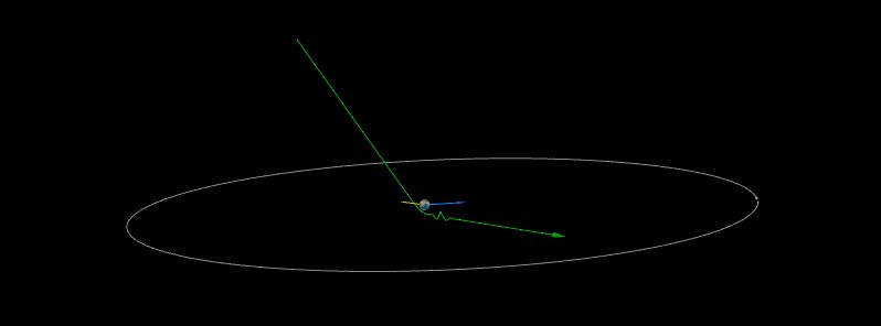 Asteroid 2021 UA1 flew past Earth at just 0.02 LD – 3rd closest on record