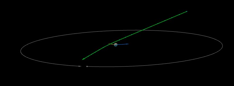Asteroid 2021 UL flew past Earth at 0.09 LD