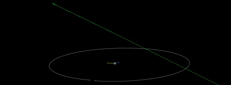 Asteroid 2021 VC7 to fly past Earth at 0.48 LD on November 12