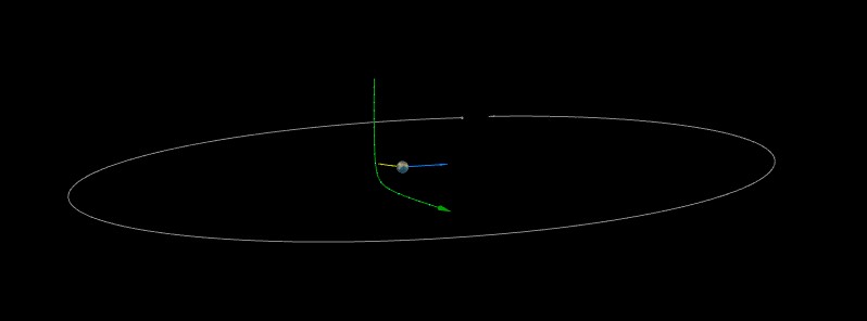 Asteroid 2021 VH flew past Earth at just 0.08 LD