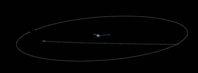 Three asteroids to flyby Earth within 1 lunar distance today