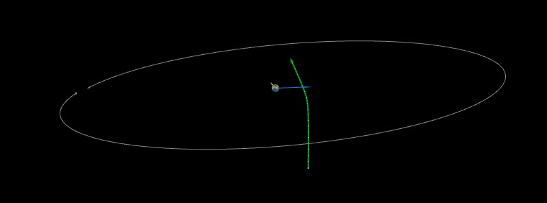 Asteroid 2021 VP11 flew past Earth at 0.15 LD