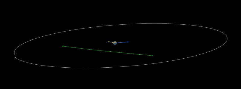 Asteroid 2021 VU4 to fly past Earth at 0.28 LD on November 10