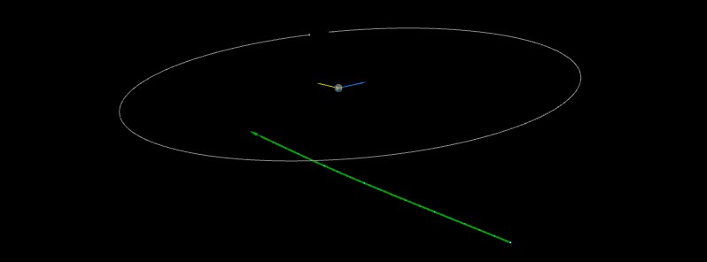 Newly-discovered asteroid 2021 WF3 to fly past Earth at 0.37 LD