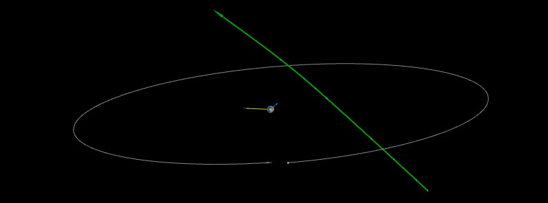 Asteroid 2022 AC4 to fly past Earth at 0.24 LD
