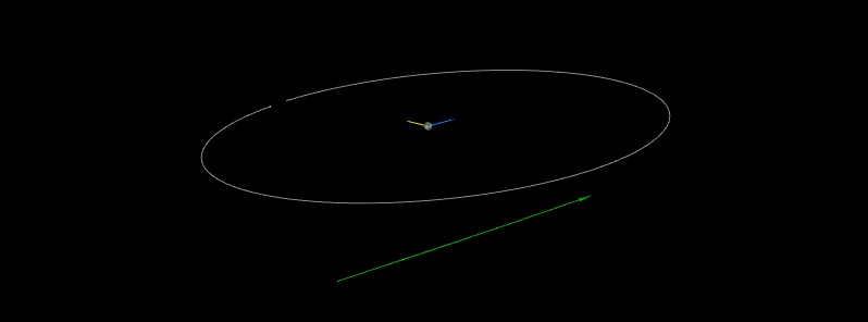Asteroid 2022 AU flew past Earth at 0.83 LD