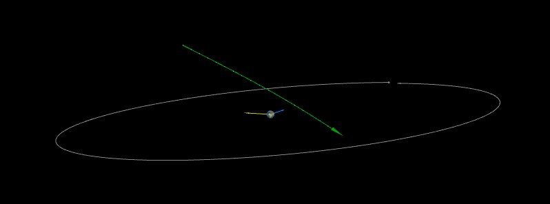 Asteroid 2022 BT flew past Earth at 0.26 LD